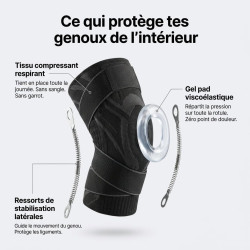 flexi pro genouillère, genouillère travail compression 360 sans sangle, chantier stabilisation gel ressort, protection genou bat
