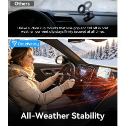 CloudValley Support Telephone Voiture pour MagSafe, Compatible Mercedes-Benz Classe A/B/C/E/V/G Et Audi A1/A2/A3, Doté d'un Aima
