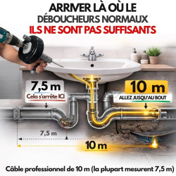 Furet Déboucheur Canalisation 10 m Professionnel – Furet Plomberie avec Câble et Ressort en Acier Flexible pour Évier, Douche et