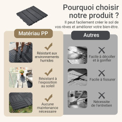 Sobuy Set de 15 Pièces Dalles Terrasse Exterieur Caillebotis Exterieur Revetement de Sol Système Clipsable pour Balcon et Terras