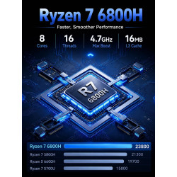 FUNYET 2026 Ordinateur Portable 15,6" CPU R7-6800H (jusqu'à 4,7 GHz) Gaming PC Portable 32Go LPDDR5 1To SSD Win11 Laptop, Type-C