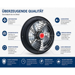 200mm Extracteur d'air Industriel VENTILATEUR Aspiration ventilation ventilateurs axial Mural hélicoïdal mural industriel fenetr