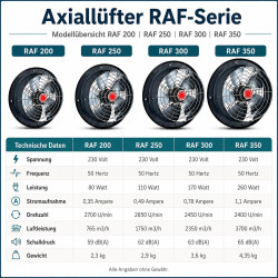 200mm Extracteur d'air Industriel VENTILATEUR Aspiration ventilation ventilateurs axial Mural hélicoïdal mural industriel fenetr