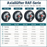 200mm Extracteur d'air Industriel VENTILATEUR Aspiration ventilation ventilateurs axial Mural hélicoïdal mural industriel fenetr