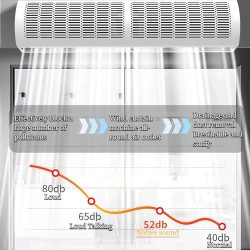TYH Rideau d'air, Machine Murale Silencieuse Et Économe en Énergie, Souffleur De Porte À Rideau d'air, Ventilation Puissante Et 