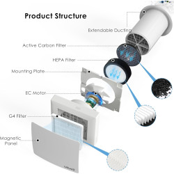 Ventilateur mural HEPA à travers le mur - Moteur EC ultra silencieux avec WiFi/télécommande, fournit une entrée d'air frais, un 