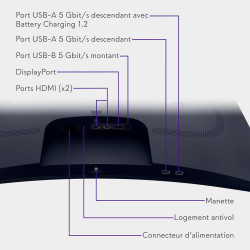 Alienware 32 Écran PC Gaming - AW3225DM, QHD (2560x1440), 1500R Incurvé, 180Hz, VA, 1ms, AMD FreeSync, VESA AdaptiveSync, 95% DC