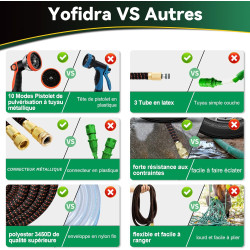 Tuyau d'Arrosage Extensible 22m/75Ft avec 10 Modèles de Pulvérisation Convient aux Robinets de 1/2" et 3/4" Raccords en Métal Du