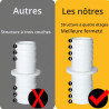Lot de 2 raccords de tuyau de 32 mm avec 4 colliers de serrage en acier inoxydable, blanc, adaptateur double pour piscine