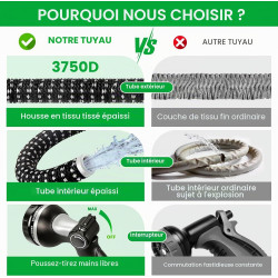Tuyau Arrosage Extensible 15m, Tuyau d'arrosage Retractable avec 1/2" et 3/4" Adaptateur, Tuyaux d'arrosage avec 10 Modèles de P