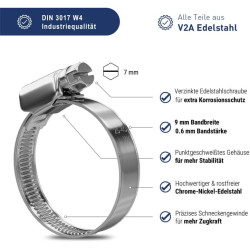 2 colliers de serrage metallique inox 110-130mm – colliers serrage professionnels en acier inoxydable V2A pour sèche-linge, tuya