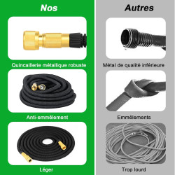 Tuyau d'arrosage Extensible 15M (3x5M) avec 8 Modèles de Pulvérisation Convient aux Robinets de 1/2" et 3/4" Raccords Tuyau flex