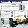 Chargeur à Induction 20 W, Chargeur sans Fil Rapide pour iPhone 17/16/15/14/13/12 Pro/Pro Max,pour Samsung Galaxy S25/S24/S23/S2