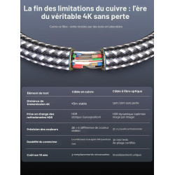 Southlight Câble HDMI 15 m,câble HDMI à fibre 4K@60 Hz,eARC HDR10 4:4 | 21:9, HDCP 2.2/2.3 Dolby,3D,VRR,Ethernet