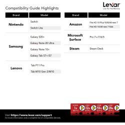 Lexar Play Carte Micro SD 512 Go, Carte microSDXC UHS-I, Jusqu'à 150 Mo/s en Lecture, Carte TF Compatible avec Nintendo Jeux Swi