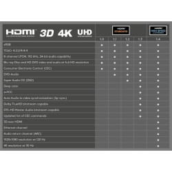 PremiumCord Câble HDMI Haut Débit 4K M/M, 10,2 Gbit/s avec Ethernet, Compatible Vidéo 4K@30 Hz, Full HD 1080p, Deep Color, 3D, A