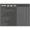 PremiumCord Câble HDMI Haut Débit 4K M/M, 10,2 Gbit/s avec Ethernet, Compatible Vidéo 4K@30 Hz, Full HD 1080p, Deep Color, 3D, A