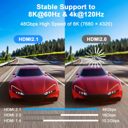 Cable HDMI Court 2M, 8K@60Hz 4K@120Hz, Câble HDMI 2.1 Ultra HauteVitesse avec Connecteurs Plaqués Or, Boîtier en Aluminium Pour 