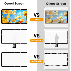 Osoeri Écran de Projection Portable Pliable Extérieur 120 Pouces, 16: 9 HD, Double Face Anti-Plis Projection pour Vidéoprojecteu