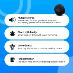 LNCOON Tracker GPS Personnel pour Enfants, Personnes âgées et Chiens, Sac à Dos, Mini Traceur GPS Portable pour Voiture avec San