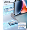 GNASEET Clé USB 256 Go, Transfert Grande Vitesse 3.0, 4 en 1, Stockage Photos, Vidéos, Fichiers pour iOS, Android, Pad, Type C e