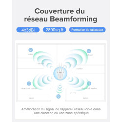 2026 Nouveau Répéteur WiFi Puissant 1200Mbps, WiFi Booster Double Bande 5GHz & 2.4GHz Amplificateur WiFi Puissant avec WPS, WiFi
