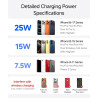 Qi2.2 Max 25 W Chargeur de voiture sans fil rapide pour BMW Série 3 2012-2018/Série 4 2014-2020/2014-2021 Série 2 écran 8,8", su