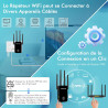 NEWFAST Répéteur WiFi AC1200 Mbps NF-RE523, Double Bande Amplificateur WiFi Puissant Couvre jusqu'à 100 m², Repetiteur WiFi Comp