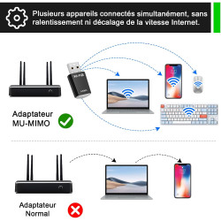 Clé WiFi 6 pour PC, Puissante AX900 Mbps Double Bande 5,8Ghz/2,4Ghz, Dongle WiFi Adaptateur USB WiFi Clé pour Windows 11/10