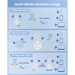 WiFi 6 Repeteur Puissant Exterieur, Amplificateurs WiFi avec Gigabit LAN, IP68 Étanche, Double Bande 2402Mbit 5GHz+574 Mbit 2,4 