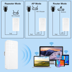 300Mbit/s Repeteur WiFi Exterieur, Amplificateur WiFi Puissant Outdoor, Répéteur Extérieur avec Reapter/AP Mode, Couverture jusq