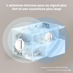 Strong Répéteur WiFi AC1200 pour Prise Murale – Amplificateur WiFi Puissant Dual Band, WiFi Repeater avec WPS, Port LAN, Mode Po