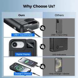 Mavulo Coque de protection pour iPhone 16e/17e, 9300 mAh 20 W, avec batterie externe, coque de chargement pour iPhone 16e et iPh