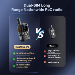 Radio Radtel P8 PoC (Communication par Simple Pression sur Un Bouton Via réseau cellulaire), radios portatives à portée illimité