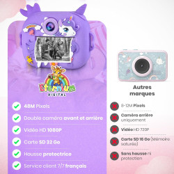 ETERNIUM Appareil Photo Instantané Enfant Licorne - Kit Créatif et Éducatif - Caméra Numérique 1080P Antichoc - 4 Rouleaux d'imp
