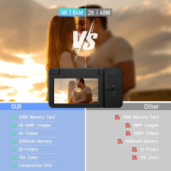 Appareil Photo Numérique 4K 64MP, Wevoor Digital Appareils Numérique Compact 32GB avec Écran Rabattable 180°, 18x Zoom Numérique