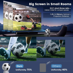 [projecteur de football] mini projecteur, videoprojecteur avec wifi 6 bleutooth 5.4,android 14,supporte 4k,auto keystone rotatio