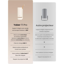 Mini Vidéoprojecteur【Application Intégrée/Dolby Audio/Turbosonic】 Yaber T1 Pro 1080P FHD et HDR10, Vidéoprojecteur Portable Poin