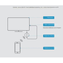 Flash Ventes Stick TV Multimédia, Dongle HDMI sans Fil pour TV, Adaptateur D'affichage sans Fil 1080P, Compatible avec Les Smart