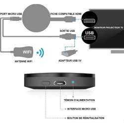 Flash Ventes Stick TV Multimédia, Dongle HDMI sans Fil pour TV, Adaptateur D'affichage sans Fil 1080P, Compatible avec Les Smart