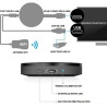 Flash Ventes Stick TV Multimédia, Dongle HDMI sans Fil pour TV, Adaptateur D'affichage sans Fil 1080P, Compatible avec Les Smart