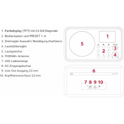 Ferguson regent i101 radio internet wi-fi avec bleutooth fm/dab/dab+ radio fm, radio-réveil, égaliseur, écran couleur, usb, aux 