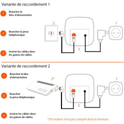 Gigaset A695 Trio, téléphone DECT, 3 combinés, Grand écran, Blanc | Sans fil, haut contraste, mains libres, protection d’appels,