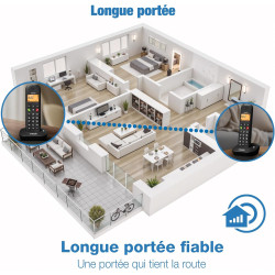 Téléphone sans Fil VTech DECT, 2 combinés, répondeur intégré, Blocage d’appels, Identification/Attente d’Appel, répertoire, Fonc