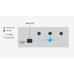 Logitech 939-001647 Rally Mic Pod Hub – Répartiteur de micro USB pour une couverture audio étendue – Compatible avec Logitech Ra