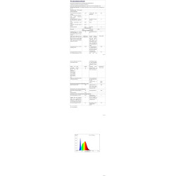 Wefomey Ruban LED 20M Blanc Chaud Dimmable 2700K-6500K LED Blanc Chaud avec Alimentation et Télécommande, Ruban Flexible Strip B