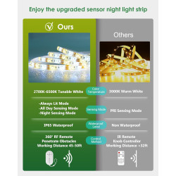 Wefomey Ruban LED Blanc Chaud avec Detecteur de Mouvement, 3M Imperméable Dimmable 2700-6500K Bande LED Blanc Froid pour Cuisine