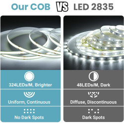 Bande LED COB de 20 m, bande LED à intensité variable de 24 V, blanc froid 6500 K, largeur de 8 mm, CRI 90+, bande lumineuse LED