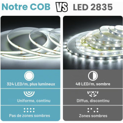 Bande LED COB 10 m, blanc froid 6500 K, 24 V à intensité variable, flexible, avec bloc d'alimentation et télécommande, 8 mm de l