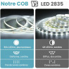 Bande LED COB 10 m, blanc froid 6500 K, 24 V à intensité variable, flexible, avec bloc d'alimentation et télécommande, 8 mm de l